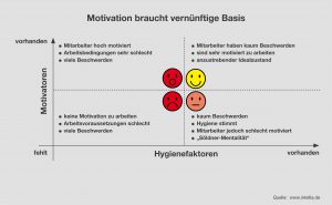 Change-Management