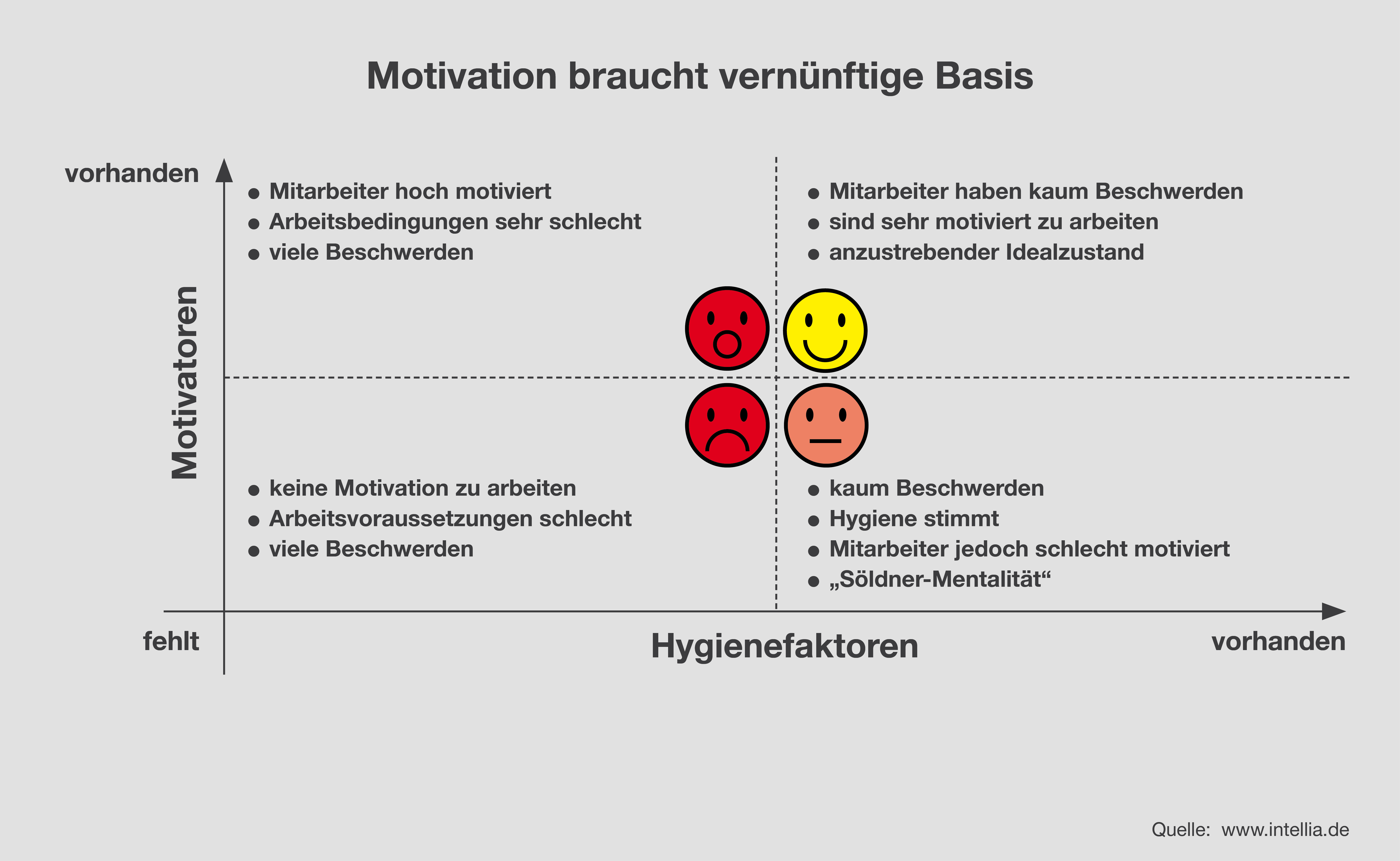 Change-Management
