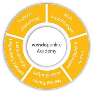ACADEMY - wendepunkte