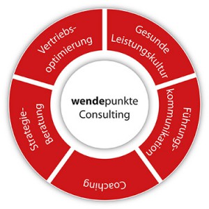 CONSULTING - wendepunkt