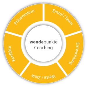 COACHING - wendepunkte