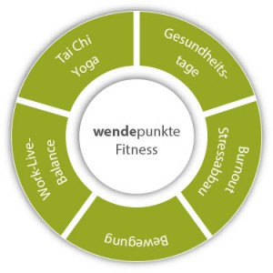 FITNESS - wendepunkt
