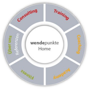 Wendepunkte Home