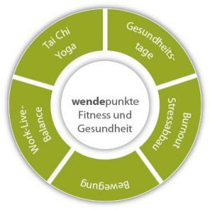Fitness und Gesundheit - wendepunkte