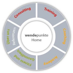 Wendepunkte Punkt